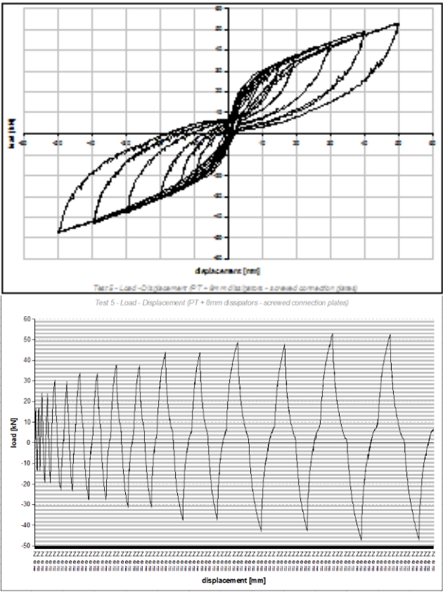 Vergleich Excel - Calc