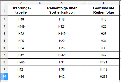 Tabelle