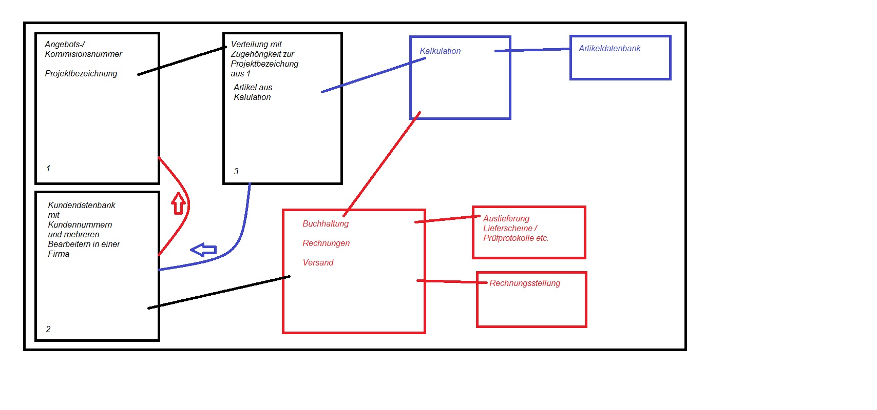 schema.jpg