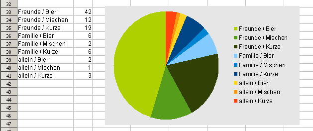 Tortendiagramm1.png