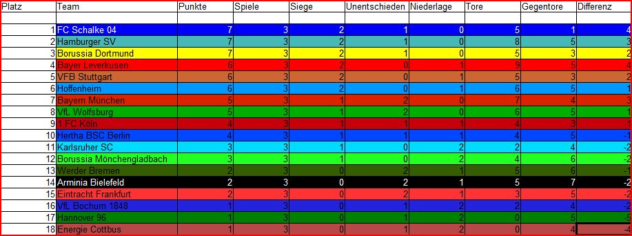bundesliga , ods.JPG