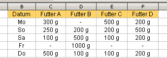 Futter.png