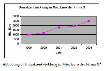 Beispiel wie es aussehen sollte.