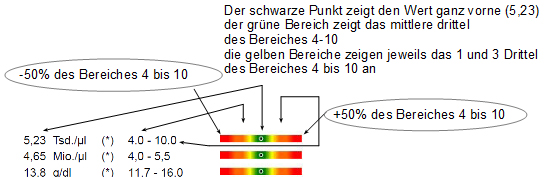 Farbverlaufdiagramm.jpg