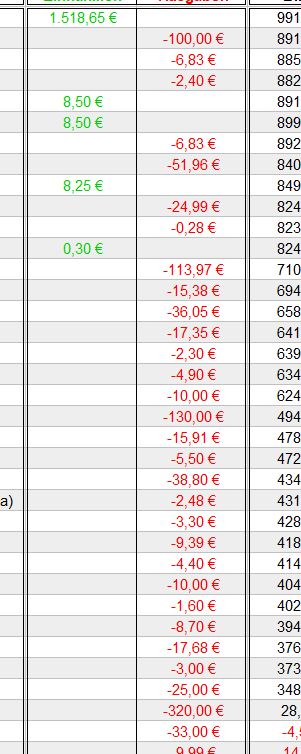 so ist es jetzt (in CALC)