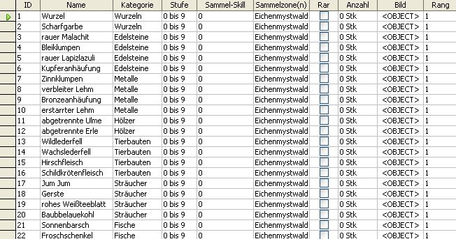 Meine derzeitige Rohstofftabelle
