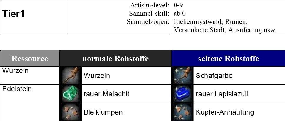 So in etwa sollte meine Abfrage oder Bericht aussehen, in den einzelnen Bildern wollte ich dann eine kleine Zahl, die mir die Menge angibt.
