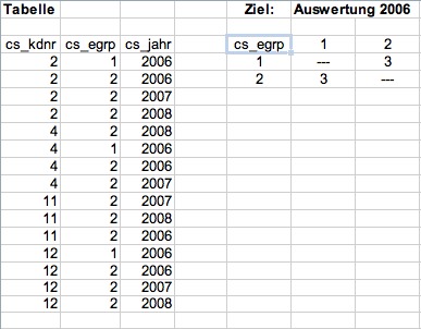 Tabelle u Auswertung.jpg