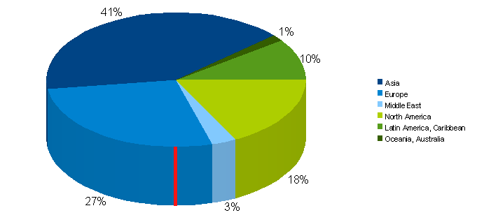 diagramm.png
