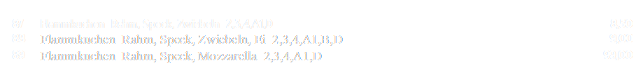 Aktualisiert
