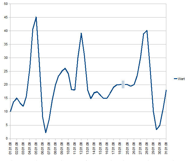 bearbeitestes Bild wie das Diagramm zB aussehen könnte