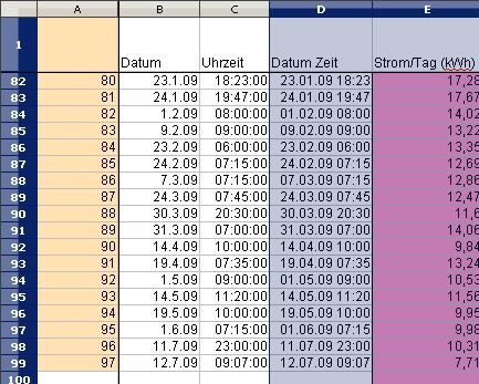 Datenbereich