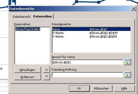 Die definierten Datenbereiche