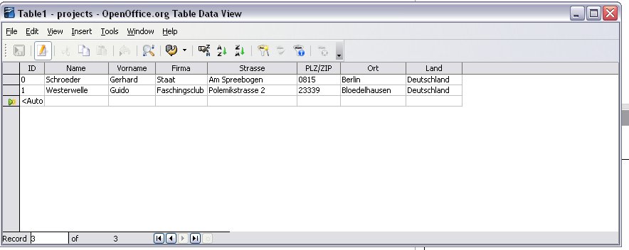 Die Tabelle