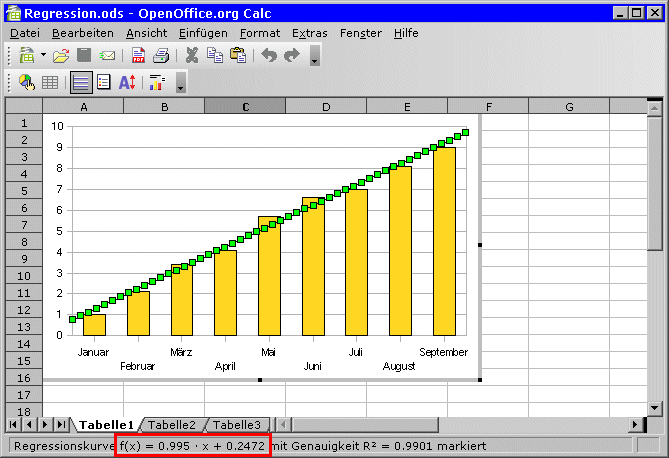 Regressionsgleichung (ab OPenOffice 2.3 (Chart2)