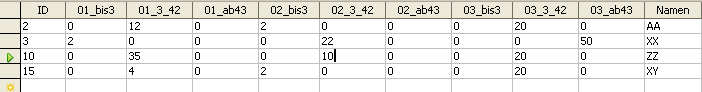 Zieltabelle