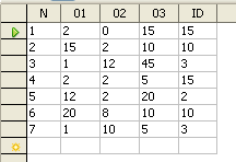 Ouelltabelle