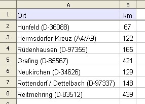 Daten sortieren.jpg