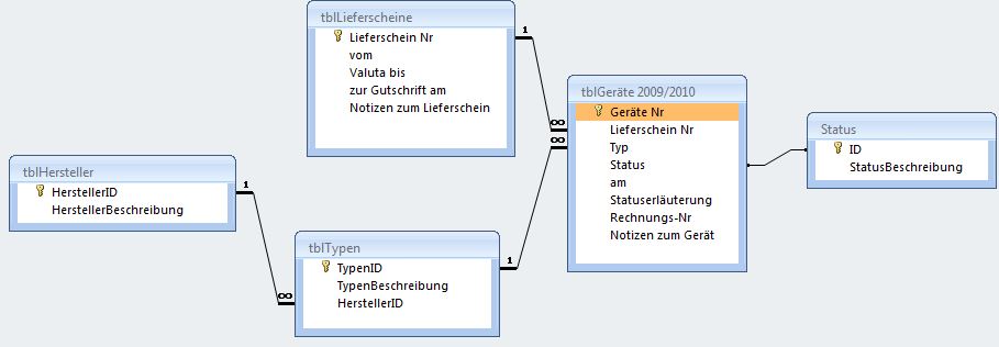 screenshot relationen