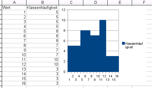 Histogramm_fake.png