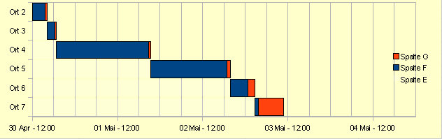 Zeitenstapel_2.png