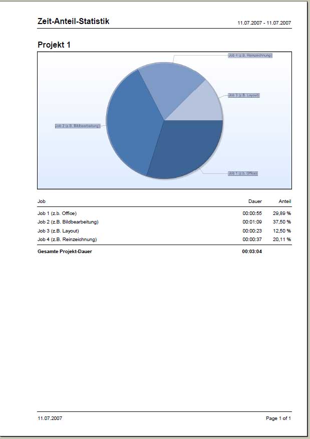 ZeitAnteilStatistik.jpg