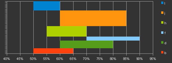 diagramm-x1.png
