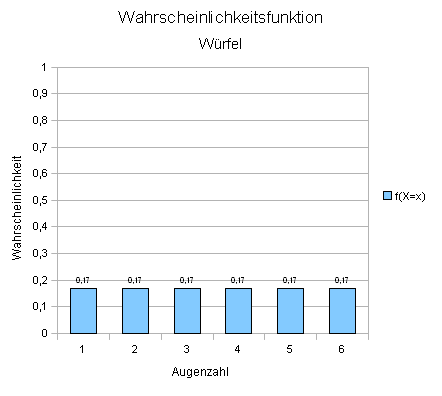 Säulendiagramm.png