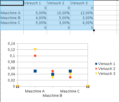liniendiagramm.png