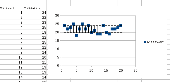 xy_mittelwert_fehlerbalken.png