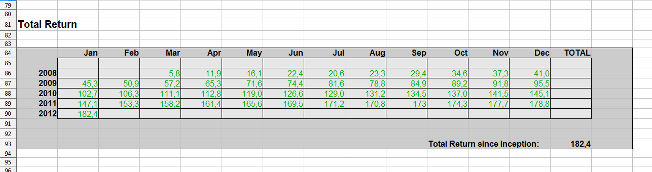 TabelleChart.png