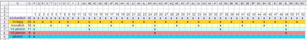 Teile einer Tabelle in andere Tabellen kopieren_0.png