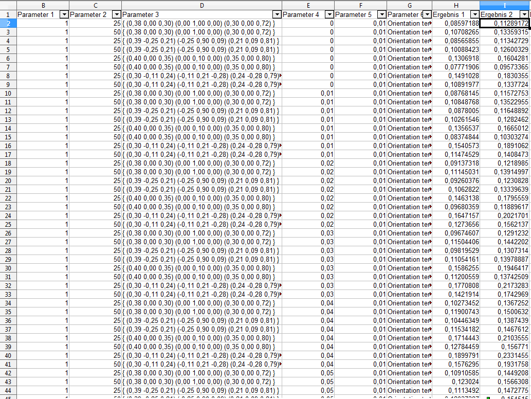 Tabelle mit Werten
