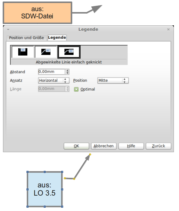 oben: "alte Legende"; Mitte: Formatierungsdialog;<br />[bunten (markiert): Legende aus der aktuellen Version LO 3.5.7.2<br />: