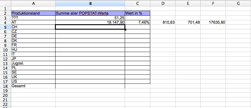 Tabelle 2