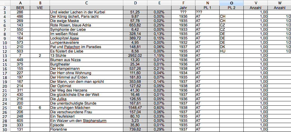Tabelle 1