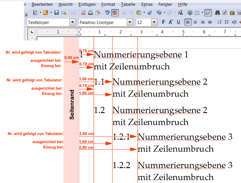 Treppeneffekt in der Nummerierungsautomatik.png