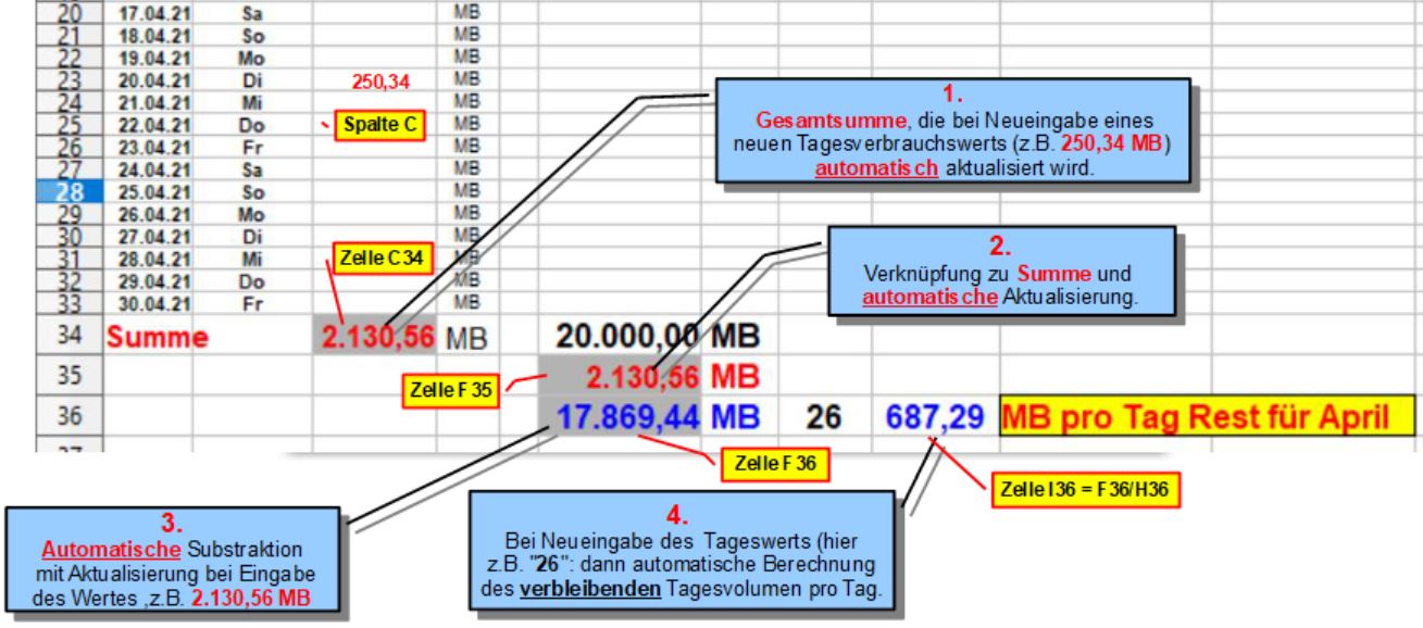 Verbrauchtes Datenvolumen 04.04.21.jpg