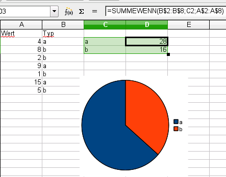 Tortendiagramm.png