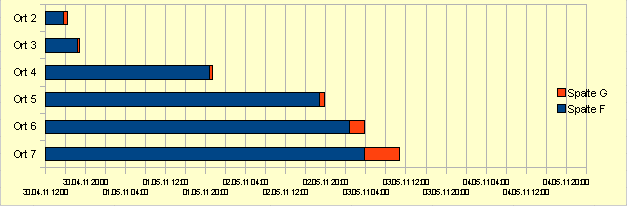 Zeitenstapel_1.png