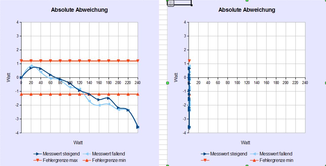 Hier ist zu sehen was beim Kopieren Passiert