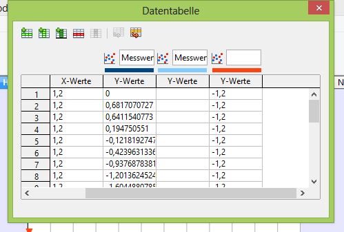 Hier die Datentabelle nach dem Kopieren